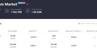 Decentralized Finance Lender Aave Deploys V3 on Ethereum Blockchain Decentralized Finance Lender Aave Deploys V3 on Ethereum Blockchain