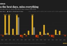 Why crypto experts say buying and holding bitcoin easily beats trying to time the market Why crypto experts say buying and holding bitcoin easily beats trying to time the market