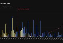 Bitcoin’s $16 billion quarterly options settlement arrives with a ‘call-heavy’ book Bitcoin's $16 billion quarterly options settlement arrives with a 'call-heavy' book