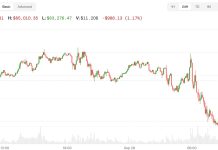 Bitcoin, Nasdaq futures decline as Trump won’t rule out more Iran strikes Bitcoin, Nasdaq futures decline as Trump won’t rule out more Iran strikes