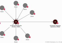 How FBI Traced and Seized $560K in Crypto From Hamas’ Network How FBI Traced and Seized $560K in Crypto From Hamas’ Network
