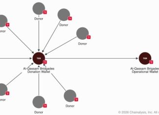 How FBI Traced and Seized $560K in Crypto From Hamas’ Network How FBI Traced and Seized $560K in Crypto From Hamas’ Network
