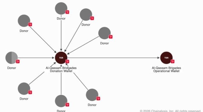 How FBI Traced and Seized $560K in Crypto From Hamas’ Network How FBI Traced and Seized $560K in Crypto From Hamas’ Network