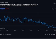 Clarity Act odds surge on prediction markets, but crypto bill still faces long road Clarity Act odds surge on prediction markets, but crypto bill still faces long road