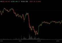Bitcoin rebounds to $82,000 as Trump rules out Iran strikes, oil drops Bitcoin rebounds to $82,000 as Trump rules out Iran strikes, oil drops